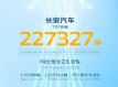 长安汽车11月销量22.7万辆 同比增长23.0%