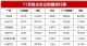 11月自主品牌厂商销量排名 4家突破20万辆
