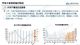 中汽协：11月汽车销量297万辆，增长27.4%