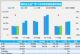 12月汽车销量快报 乘用车上旬销量增长7%