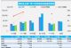 12月汽车销量快报 第三周乘用车环比增长14%