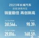 长城12月新能源销量29816辆 全年261546辆
