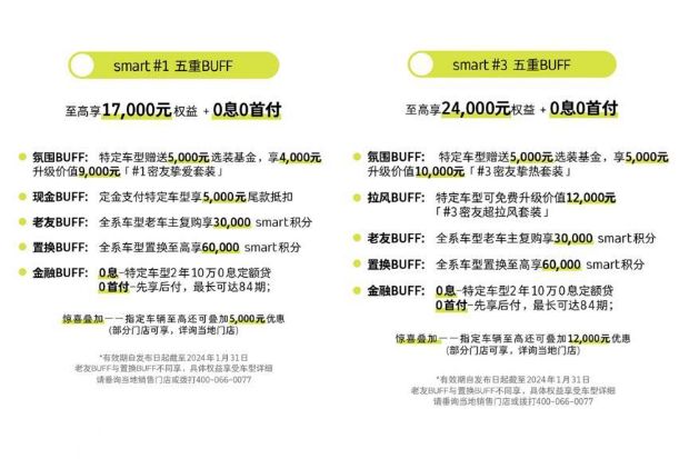 2024smart#1 ProУۼ17.90Ԫ