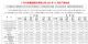 广汽集团12月销量25.6万辆，2023年250万辆