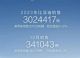 12月汽车厂商销量榜 46家车企/品牌销量排名