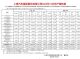 2023年汽车厂商销量榜 61家车企/品牌销量排名