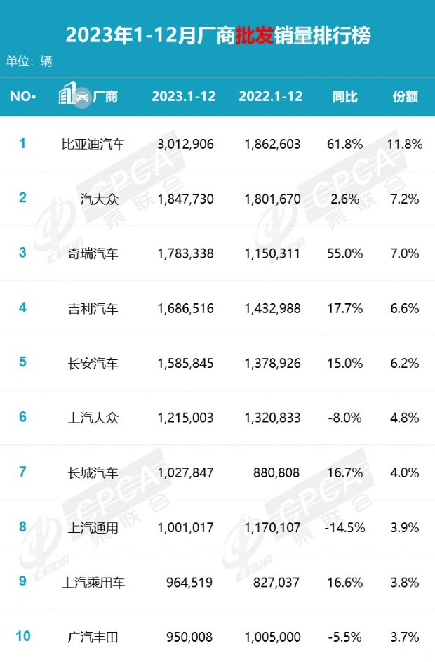 汽车之家