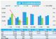 2月汽车销量快报，前四周乘用车环比跌43%