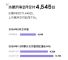 小鹏汽车2月销量4545辆，同比减少24.4%