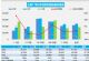 乘联会：初步统计2月乘用车销量109.2万辆