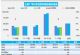 3月汽车销量快报：上旬乘用车同比增长4%