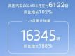 ͼ36122ͬ102%