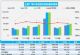 3月份乘用车零售销量169.9万辆 同比增长7%