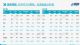 乘联会：3月乘用车销量168.7万辆，增长6%