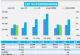4月汽车销量快报，第1周乘用车销量下跌8%