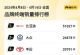 4月第二周汽车销量榜 吉利第五/长安第七