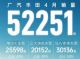 广汽丰田4月销量52251辆，同比下跌32%