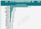 4月新能源乘用车厂商批发销量排行榜