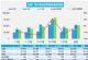 4月汽车销量快报：乘用车销量同比下降2%