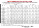 上汽集团4月销量36.0万辆，同比下跌3.73%