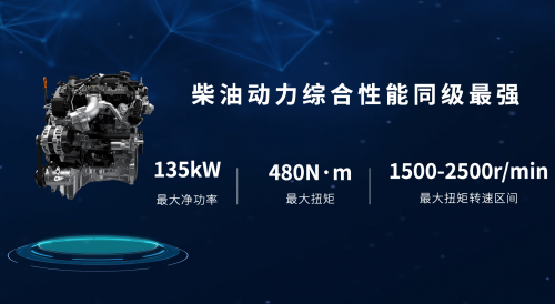 2.4T长城炮预售订单突破5000辆 即将于5月22日正式上市