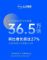 上汽集团5月新能源车销量8.1万辆，年增长27%