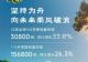 一汽红旗5月销量30800辆，同比增长33.8%