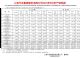 上汽集团5月销量仅33.2万辆，同比下跌17.1%