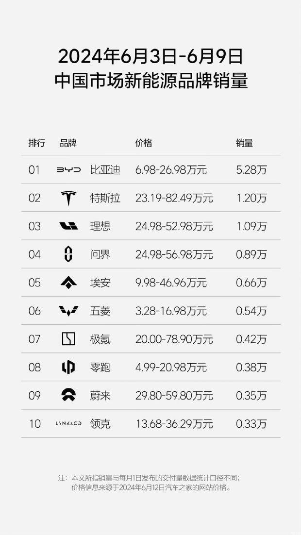 汽车之家
