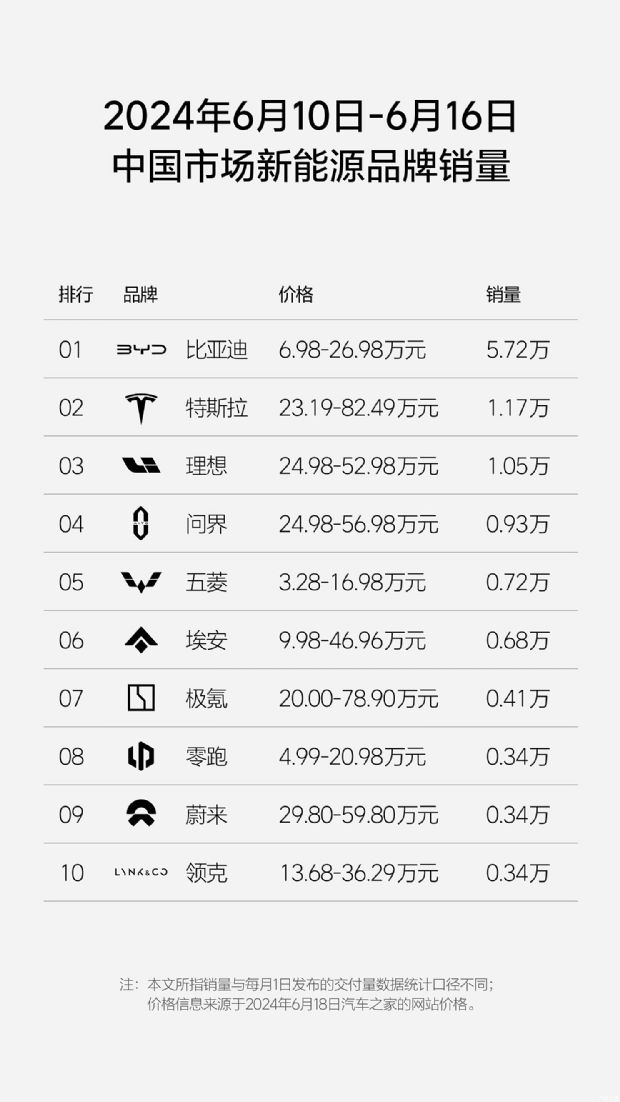 汽车之家