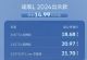 2024款途观L出众款上市 售价14.99万元