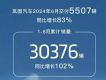 ͼ65507ͬ83%