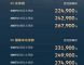官方降价2.5万元，大众CC家族众享款上市