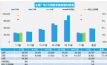 7µ1챨 Դͬ37%
