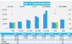 7月第1周汽车销量快报 新能源同比增长37%