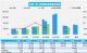 7月汽车销量快报：前四周乘用车销量下跌3%
