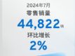 ͨ744822 2%