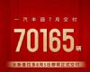 һ770165ȼ4.6%