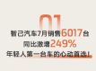 Ǽ76017ͬ249%