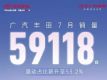 759118ͬ½17.1%
