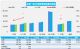 8月上旬汽车销量快报：新能源同比大涨57%