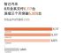 智己汽车8月销量6117辆，同比增长239%