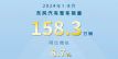 8Ʒ10.5 36.6%