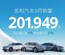9201949ͬԼ21%