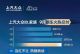 累计超30万辆 上汽大众ID9月销量13486辆