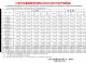 上汽集团9月销量31.3万辆，同比大跌35%