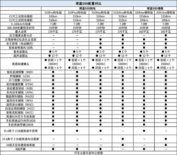 汽车之家