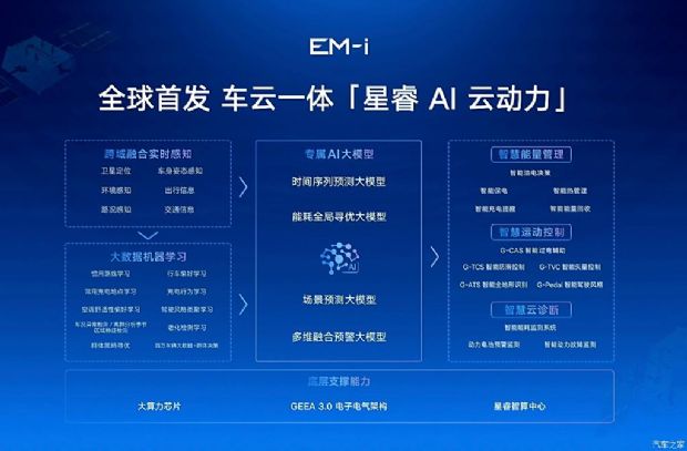 汽车之家