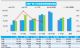 10月前四周汽车销量181万辆 新能源大涨49%