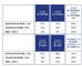 Stellantis集团第三季度财报 净营收下滑27%